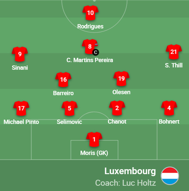 Sastav reprezentacije Luksemburga