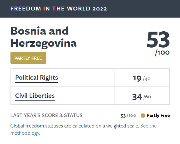 Izvor: Freedom House Index