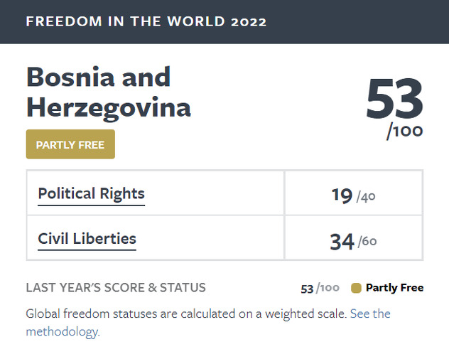 Izvor: Freedom House Index