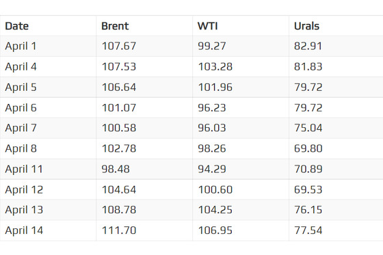 Izvori: Topoilnews.com
