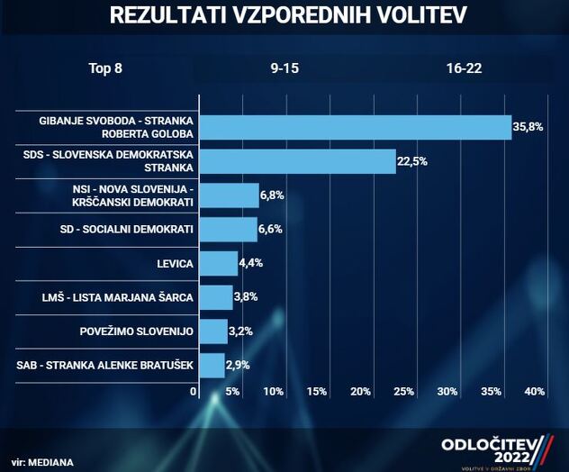 Dodik podržao Јanšu na parlamentarnim izborima u Sloveniji 220424080.2_mn