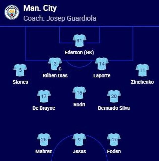 Početni sastav Manchester Cityja za meč protiv Real Madrida