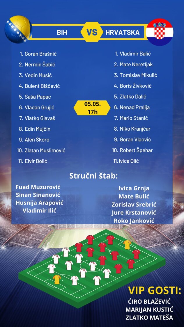 Mogući sastav timova za početak utakmice