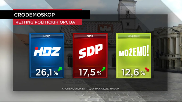 Foto: RTL