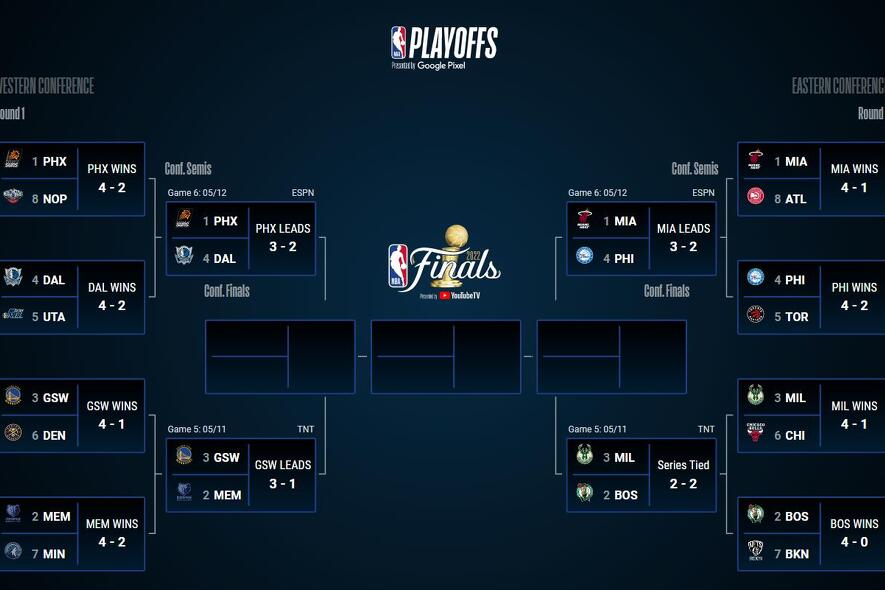 finala na Zapadu i Istoku