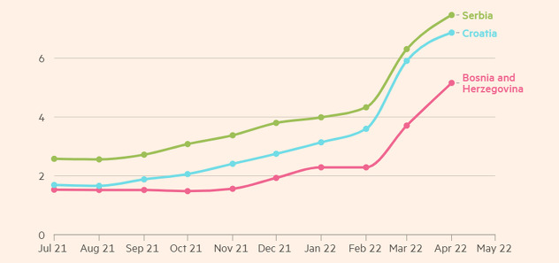 Izvor: Financial Times