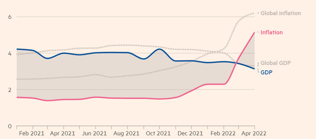 Izvor: Financial Times/Podaci za BiH