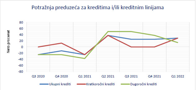 Izvor: Centralna banka BiH