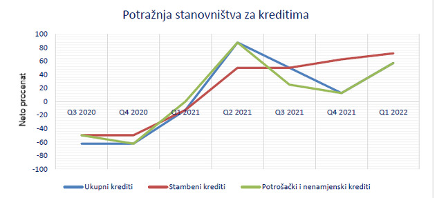 Izvor: Centralna banka BiH