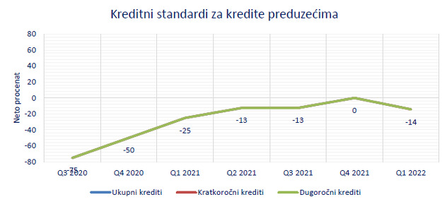Izvor: Centralna banka BiH