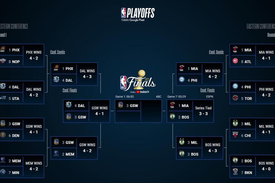 majami boston finale istoka 2022
