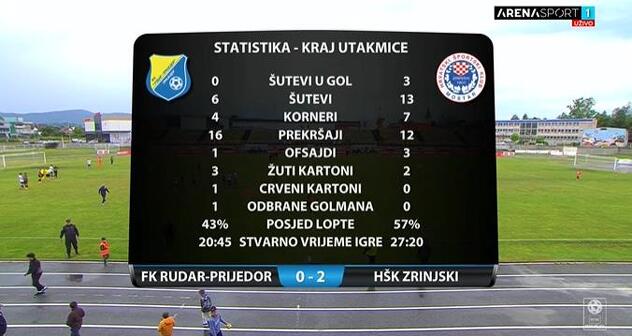 Statistika nakon utakmice između Rudara i Zrinjskog