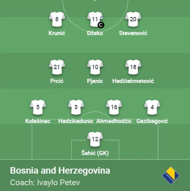 Formacija našeg tima (Foto: Screenshot)