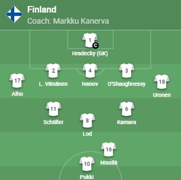 Formacija finskog tima (Foto: Screenshot)