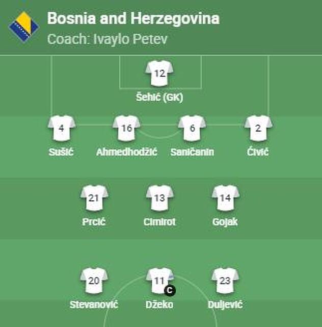 Početni sastav Zmajeva za meč protiv Rumunije