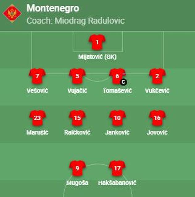 Početni sastav Crne Gore za meč protiv BiH