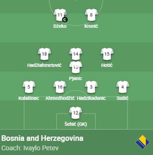 Početni sastav Zmajeva za meč protiv Crne Gore