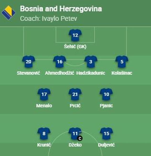 Početni sastav Zmajeva za meč protiv Finske