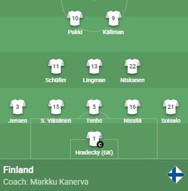 Početni sastav Finske za meč protiv Bosne i Hercegovine