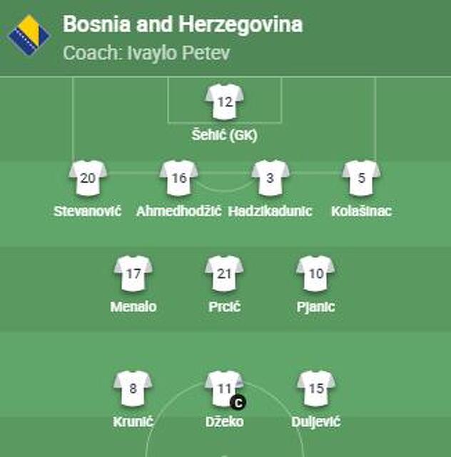 Sastav Zmajeva za meč protiv Finske