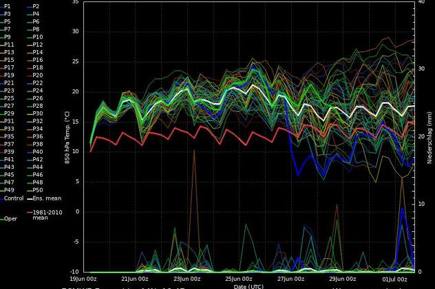 Toplotni talas u BiH
