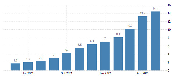 Rast cijena po kvartalima (Izvor: Agencija za statistiku BiH)