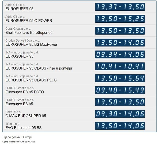 Aktuelne cijene benzina 95 u Hrvatskoj (Izvor: HAK)