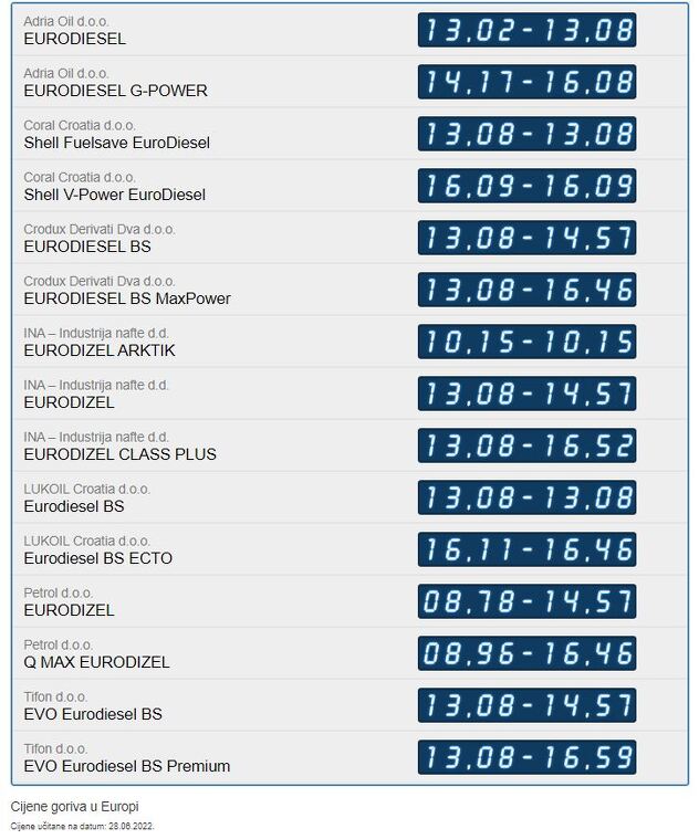 Aktuelne cijene dizela u Hrvatskoj (Izvor: HAK)