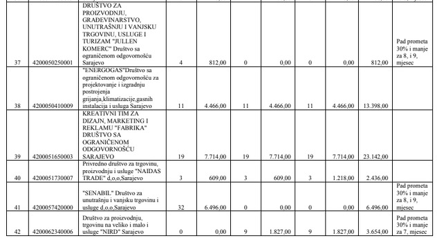 Jedan od dva poticaja Energogasu