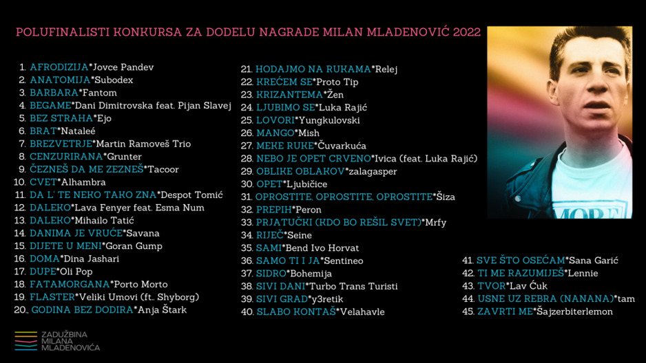 Spisak polufinalista za Nagradu Milana Mladenovića