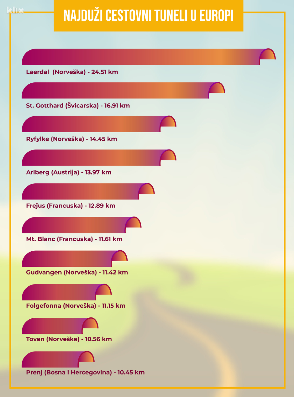 Infografika: A. L./Klix.ba