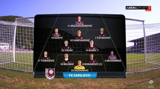 Formacijski prikaz prve postave FK Sarajevo