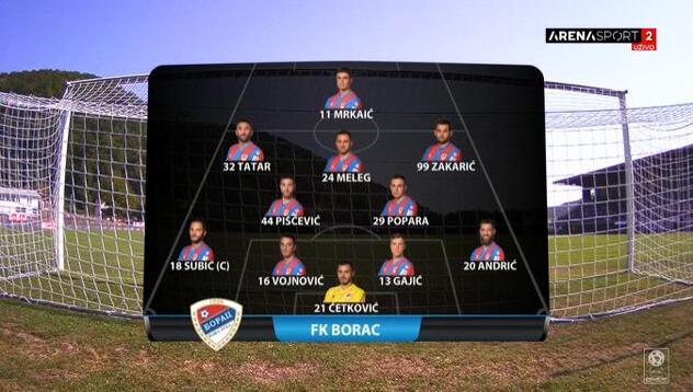 Formacijski prikaz prve postave FK Borac