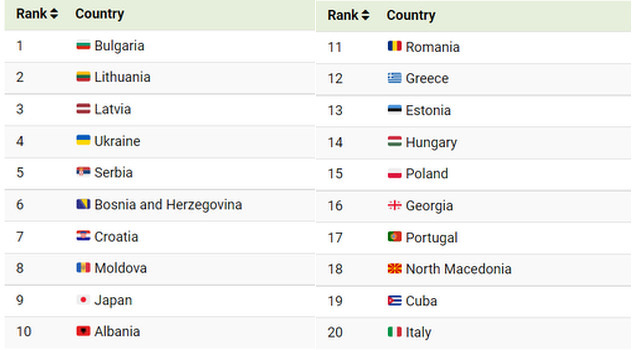 Screenshot: Visual Capitalist