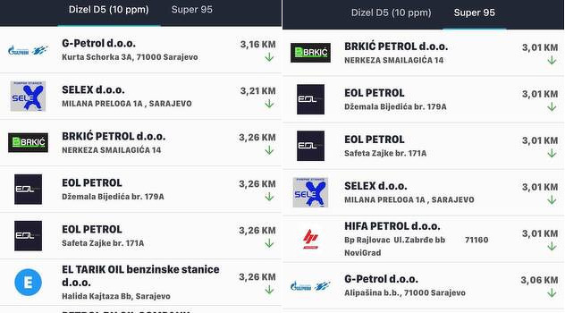 Najniže cijene goriva u Sarajevu