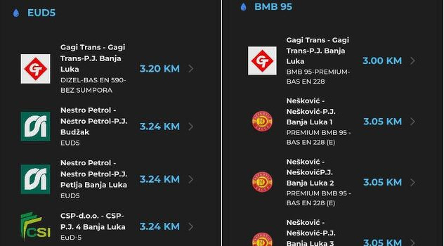 Najniže cijene goriva u Banjoj Luci