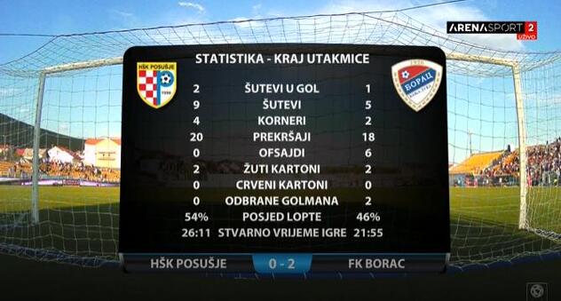 Statistika nakon utakmice