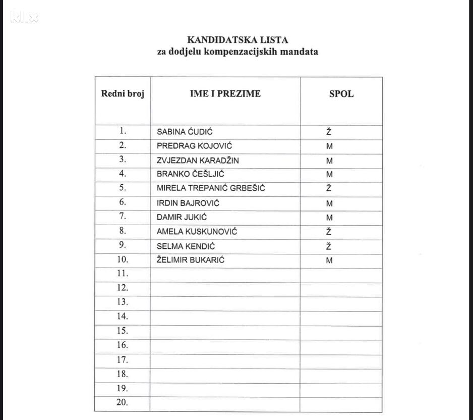 Lista za Parlament BiH
