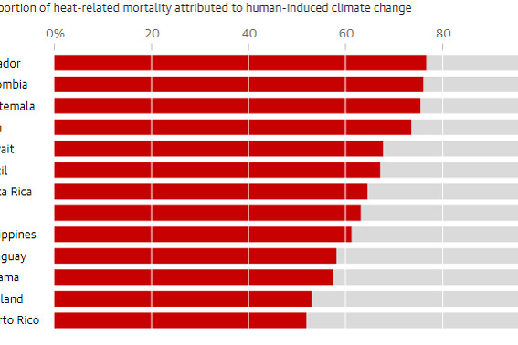 Mortalitet uzrokovan vrućinom