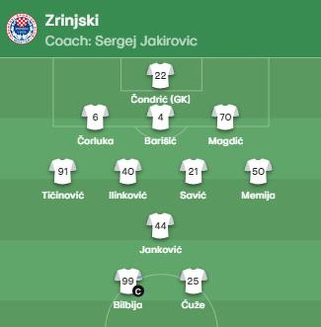 Početni sastav Zrinjskog za meč protiv Tobola