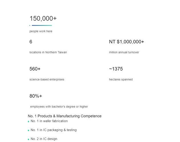 Nekoliko podataka o Naučnom parku