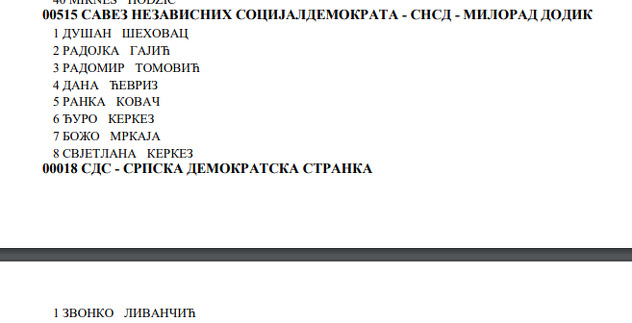 SDS ima jednog kandidata u Kantonu Sarajevo