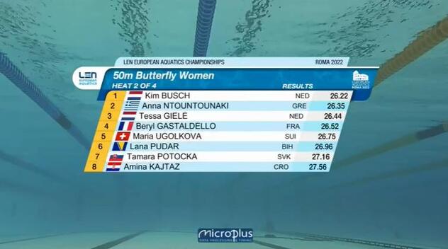 Rezultat u Laninoj kvalifikacionoj grupi