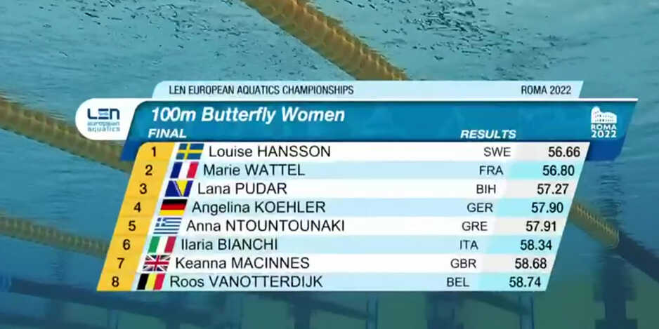 Rezultati finalne utrke