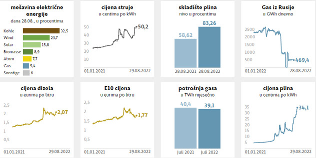 Cijene u Njemačkoj (Foto: FAZ)
