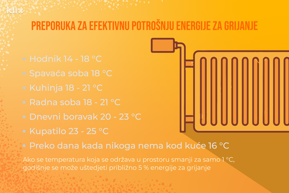 Ilustracija: A. L./Klix.ba