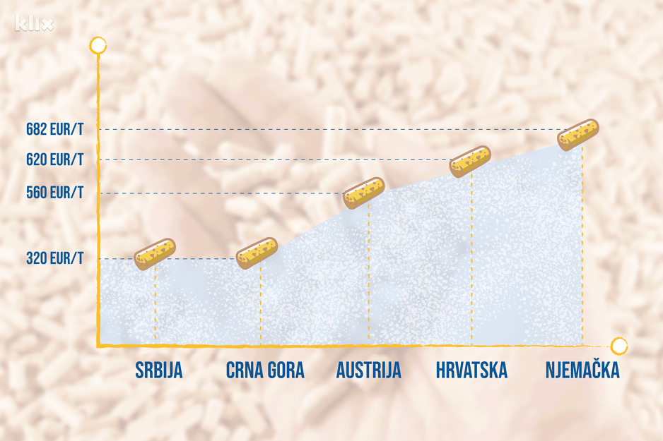 Ilustracija: A.L./Klix.ba