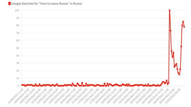 Ilustracija: Google Trends