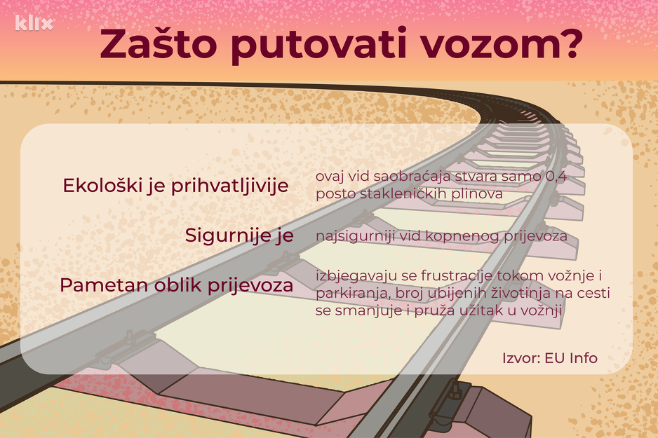 Tri značajna razloga zašto putovati vozom (Infografika: A. L./Klix.ba)