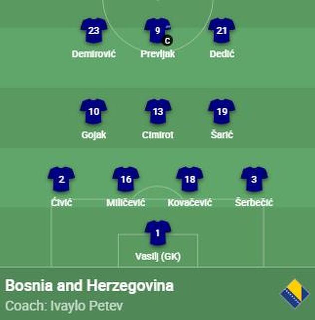 Početni sastav Zmajeva za meč protiv Rumunije